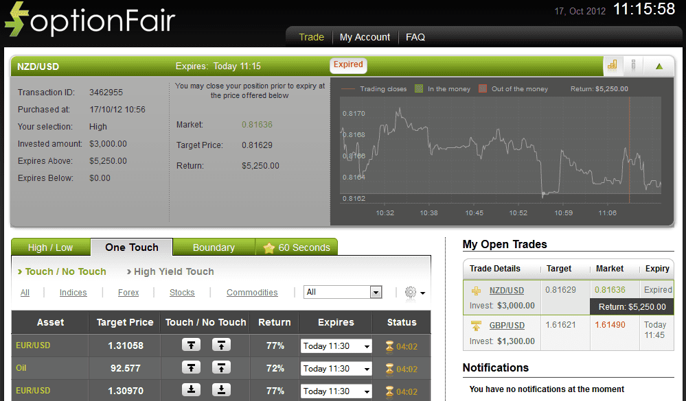 Successful Trade on Oct 17, 2012 nzdusd Successful Trade on Oct 17, 2012 nzdusd